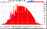 Solar PV/Inverter Performance West Array Power Output & Solar Radiation