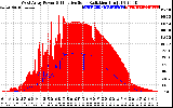 Solar PV/Inverter Performance West Array Power Output & Effective Solar Radiation