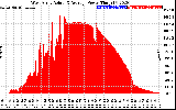 Solar PV/Inverter Performance West Array Actual & Average Power Output