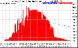 Solar PV/Inverter Performance East Array Actual & Running Average Power Output