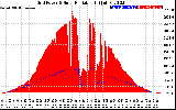 Solar PV/Inverter Performance Grid Power & Solar Radiation