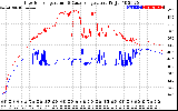 Solar PV/Inverter Performance Inverter Operating Temperature