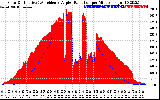 Solar PV/Inverter Performance Solar Radiation & Effective Solar Radiation per Minute