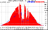 Solar PV/Inverter Performance West Array Power Output & Solar Radiation