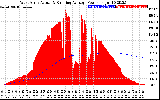 Solar PV/Inverter Performance West Array Actual & Running Average Power Output