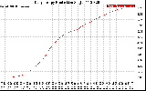 Solar PV/Inverter Performance Daily Energy Production