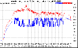 Solar PV/Inverter Performance Inverter Operating Temperature