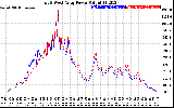 Solar PV/Inverter Performance Photovoltaic Panel Power Output