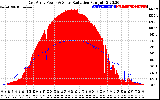 Solar PV/Inverter Performance East Array Power Output & Solar Radiation