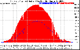 Solar PV/Inverter Performance East Array Power Output & Effective Solar Radiation