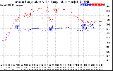 Solar PV/Inverter Performance Inverter Operating Temperature