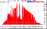 Solar PV/Inverter Performance West Array Power Output & Solar Radiation