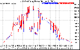 Solar PV/Inverter Performance Photovoltaic Panel Power Output