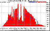 Solar PV/Inverter Performance East Array Power Output & Solar Radiation