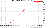 Solar PV/Inverter Performance Daily Energy Production