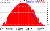 Solar PV/Inverter Performance Solar Radiation & Effective Solar Radiation per Minute