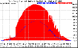 Solar PV/Inverter Performance West Array Power Output & Effective Solar Radiation