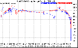 Solar PV/Inverter Performance Photovoltaic Panel Voltage Output