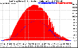 Solar PV/Inverter Performance East Array Power Output & Effective Solar Radiation