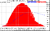 Solar PV/Inverter Performance East Array Actual & Running Average Power Output