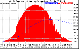 Solar PV/Inverter Performance Total PV Panel & Running Average Power Output