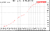 Solar PV/Inverter Performance Daily Energy Production