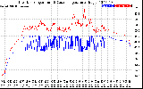 Solar PV/Inverter Performance Inverter Operating Temperature