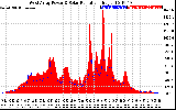 Solar PV/Inverter Performance West Array Power Output & Solar Radiation