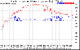 Solar PV/Inverter Performance Inverter Operating Temperature