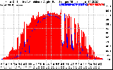 Solar PV/Inverter Performance Solar Radiation & Effective Solar Radiation per Minute