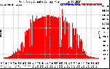 Solar PV/Inverter Performance West Array Actual & Average Power Output