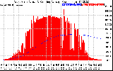 Solar PV/Inverter Performance West Array Actual & Running Average Power Output