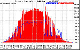 Solar PV/Inverter Performance East Array Power Output & Solar Radiation