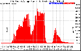 Solar PV/Inverter Performance Inverter Power Output