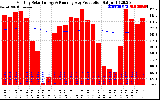 Solar PV/Inverter Performance Monthly Solar Energy Production Running Average