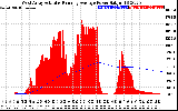 Solar PV/Inverter Performance West Array Actual & Running Average Power Output