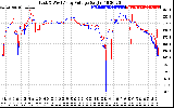 Solar PV/Inverter Performance Photovoltaic Panel Voltage Output