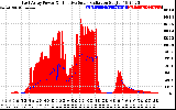 Solar PV/Inverter Performance East Array Power Output & Effective Solar Radiation