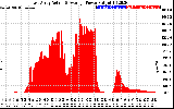 Solar PV/Inverter Performance East Array Actual & Average Power Output