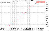 Solar PV/Inverter Performance Daily Energy Production