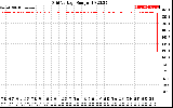 Solar PV/Inverter Performance Grid Voltage