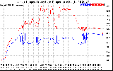 Solar PV/Inverter Performance Inverter Operating Temperature