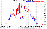 Solar PV/Inverter Performance Photovoltaic Panel Current Output