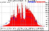 Solar PV/Inverter Performance West Array Power Output & Solar Radiation