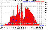 Solar PV/Inverter Performance West Array Power Output & Effective Solar Radiation