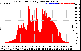 Solar PV/Inverter Performance West Array Actual & Average Power Output