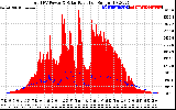 Solar PV/Inverter Performance Total PV Panel Power Output & Solar Radiation