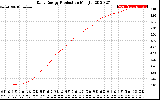 Solar PV/Inverter Performance Daily Energy Production