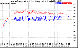 Solar PV/Inverter Performance Inverter Operating Temperature