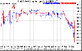 Solar PV/Inverter Performance Photovoltaic Panel Voltage Output